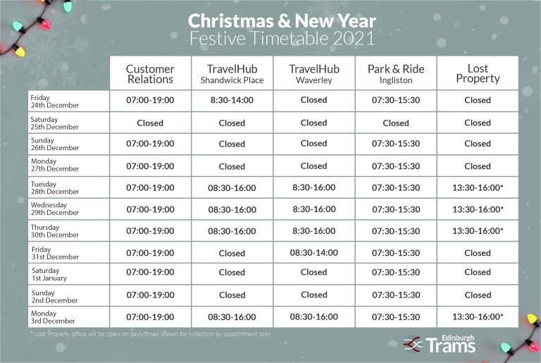 Festive Customer Services Table