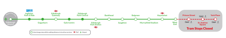 YPL Closure