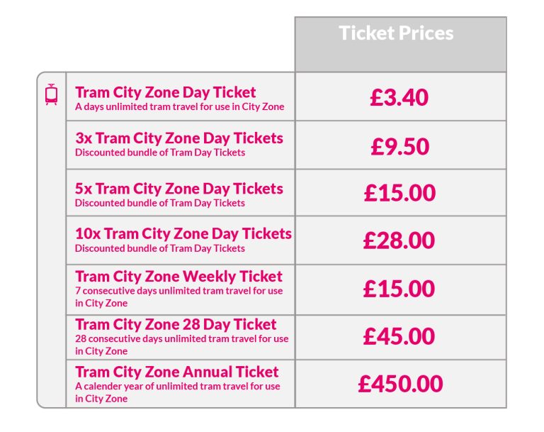 et app prices