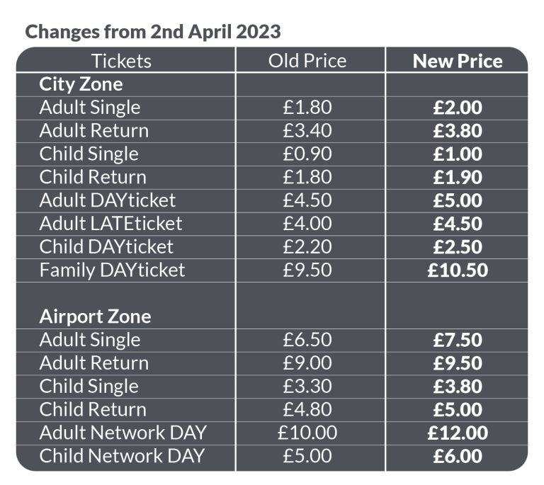 Fare increase