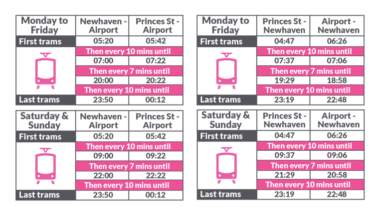Newhaven timetable