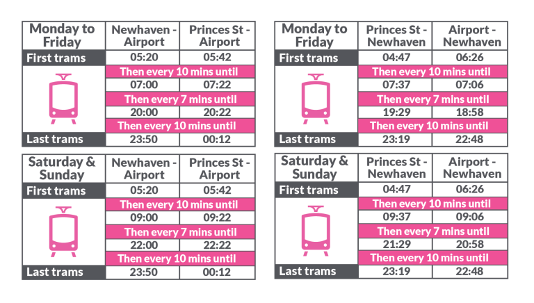Your guide to Tram Line No 42