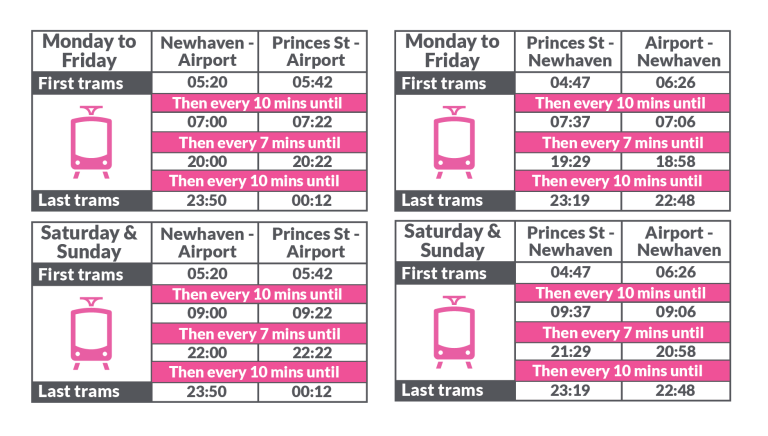 Your guide to Tram Line No 42 