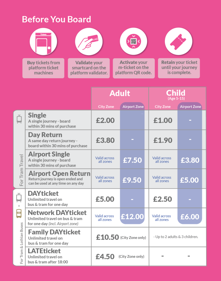 Before you board and ticket price timetable