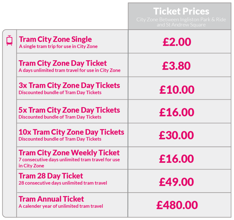 et app price list