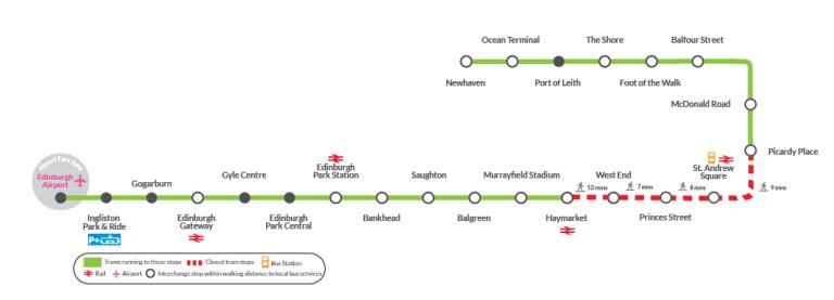 a disruption map of the network