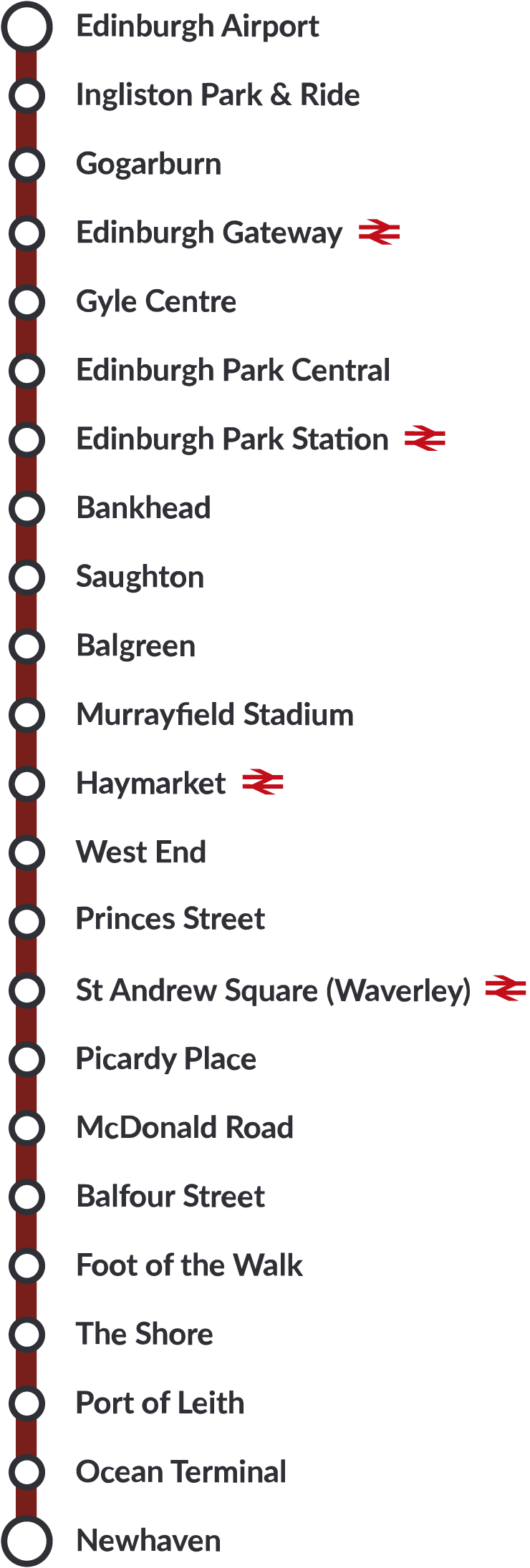 travel edinburgh airport to city centre